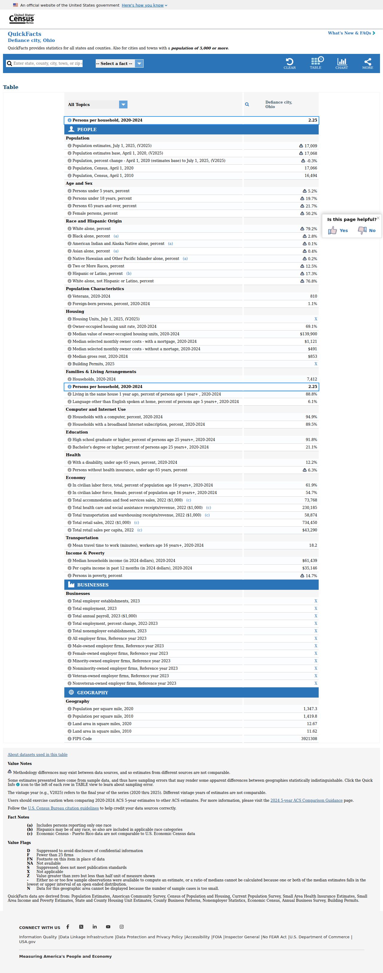 Defiance court records city population and local court context